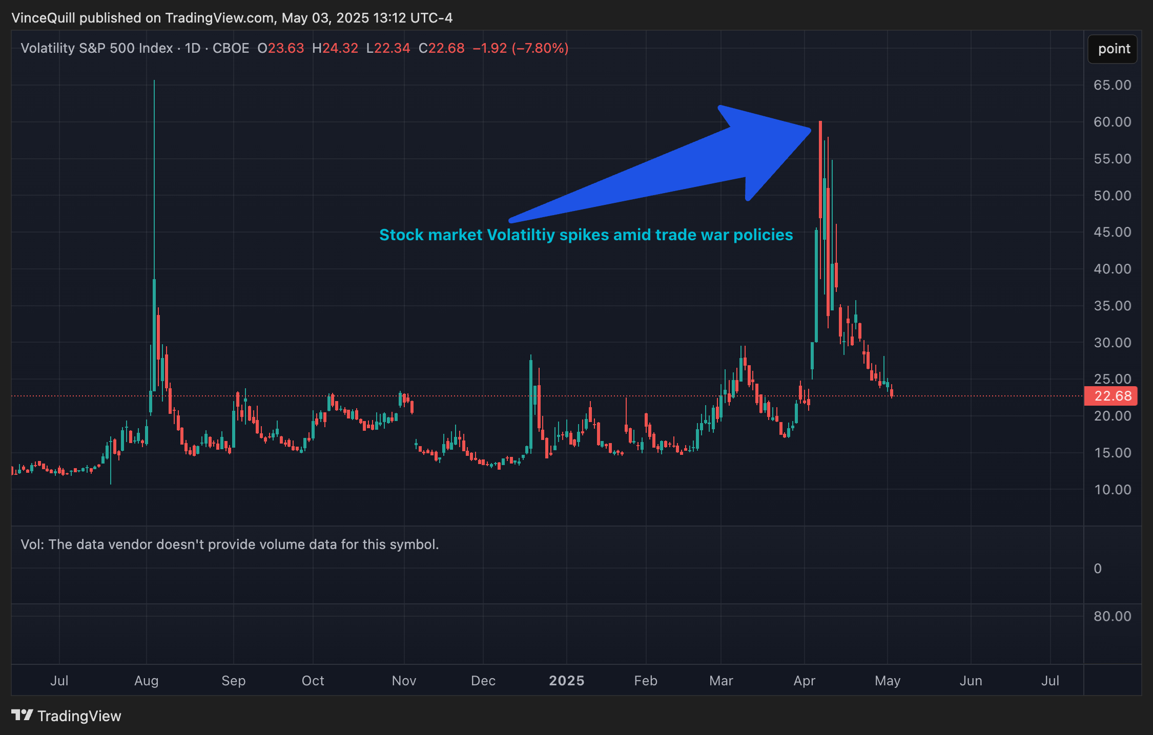 Tokenizasyon Altın, RWA, RWA